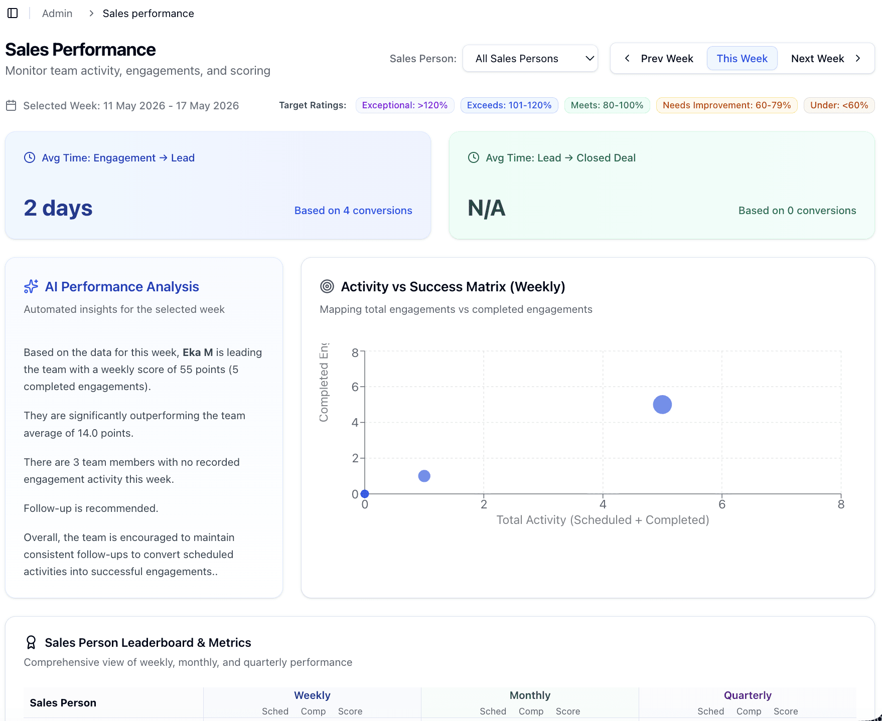 AI Performance Analysis