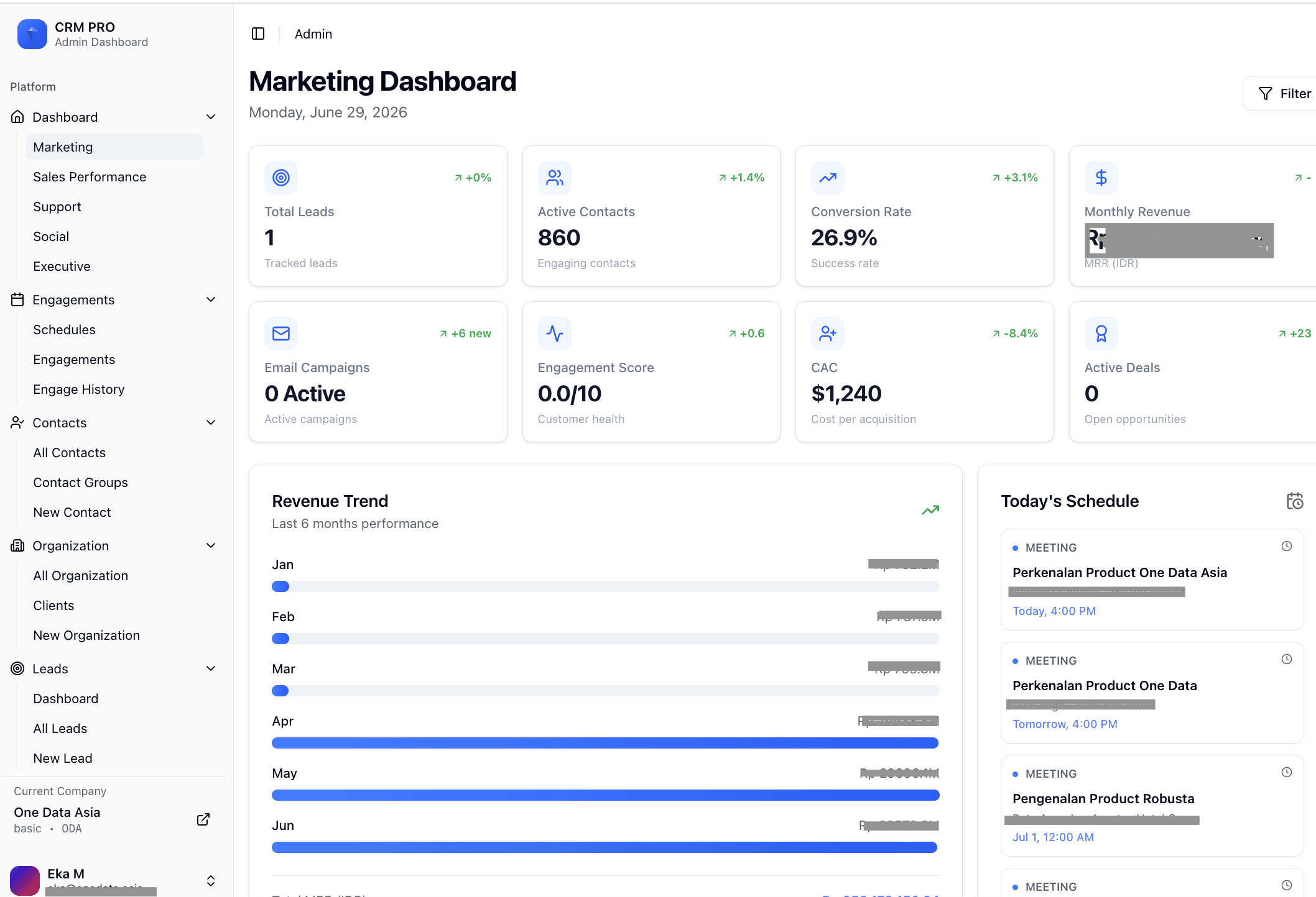 Sales Performance Dashboard